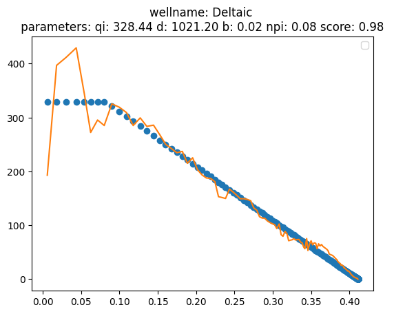 ../_images/notebooks_02_data_analysis_curve_types_29_1.png