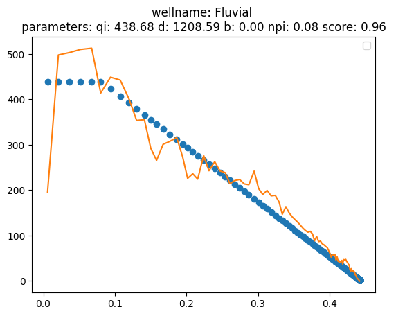 ../_images/notebooks_02_data_analysis_curve_types_29_3.png