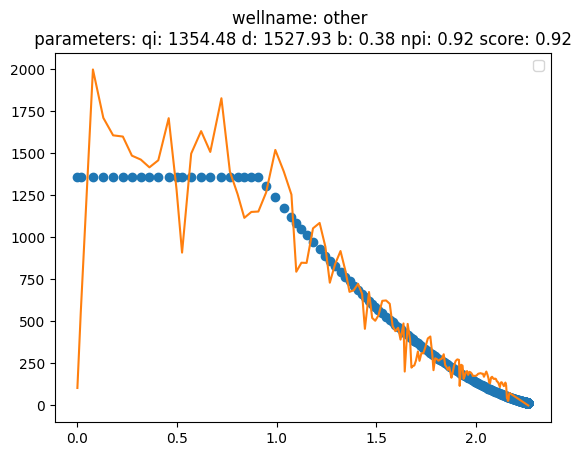 ../_images/notebooks_02_data_analysis_curve_types_29_5.png