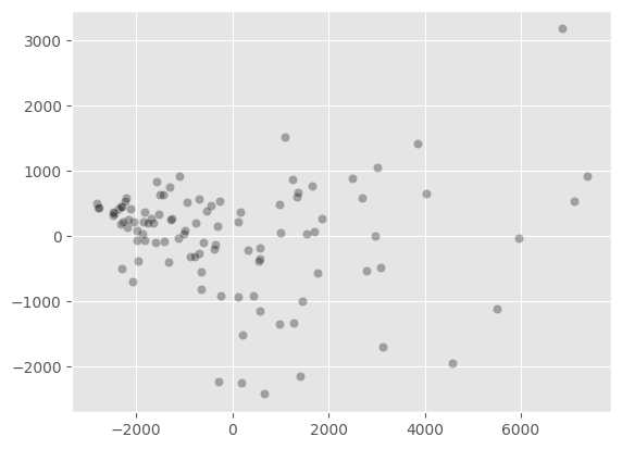 ../_images/notebooks_02_data_analysis_well_clustering_24_0.png