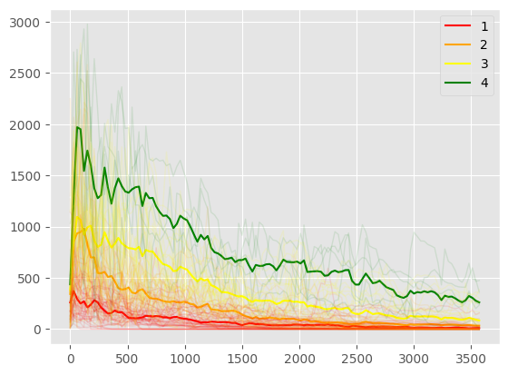 ../_images/notebooks_02_data_analysis_well_clustering_28_0.png