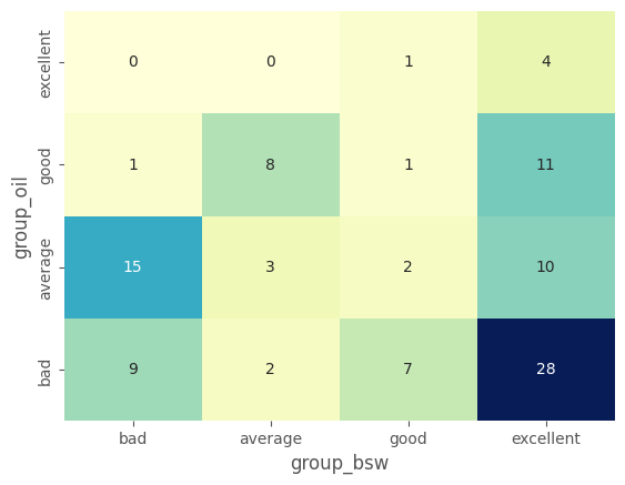 ../_images/notebooks_02_data_analysis_well_clustering_36_1.png