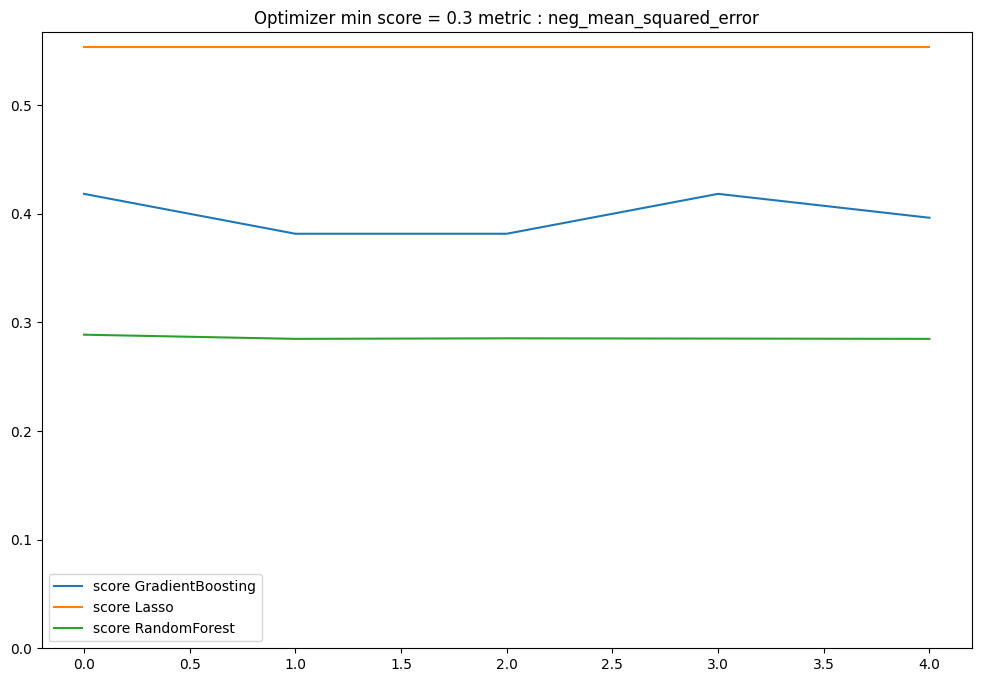 ../_images/notebooks_assisted_ml_analysis_21_0.png